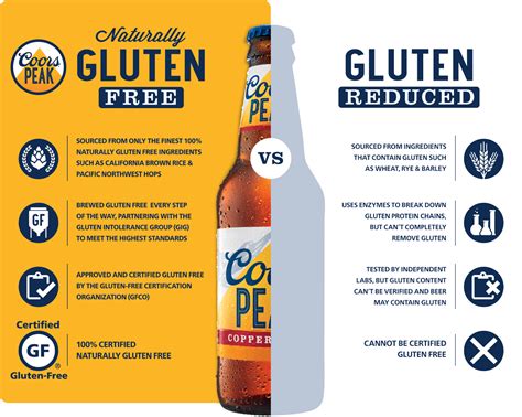 Are sours beers gluten free